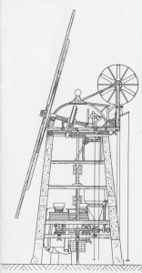 Internal schematic of the mill
